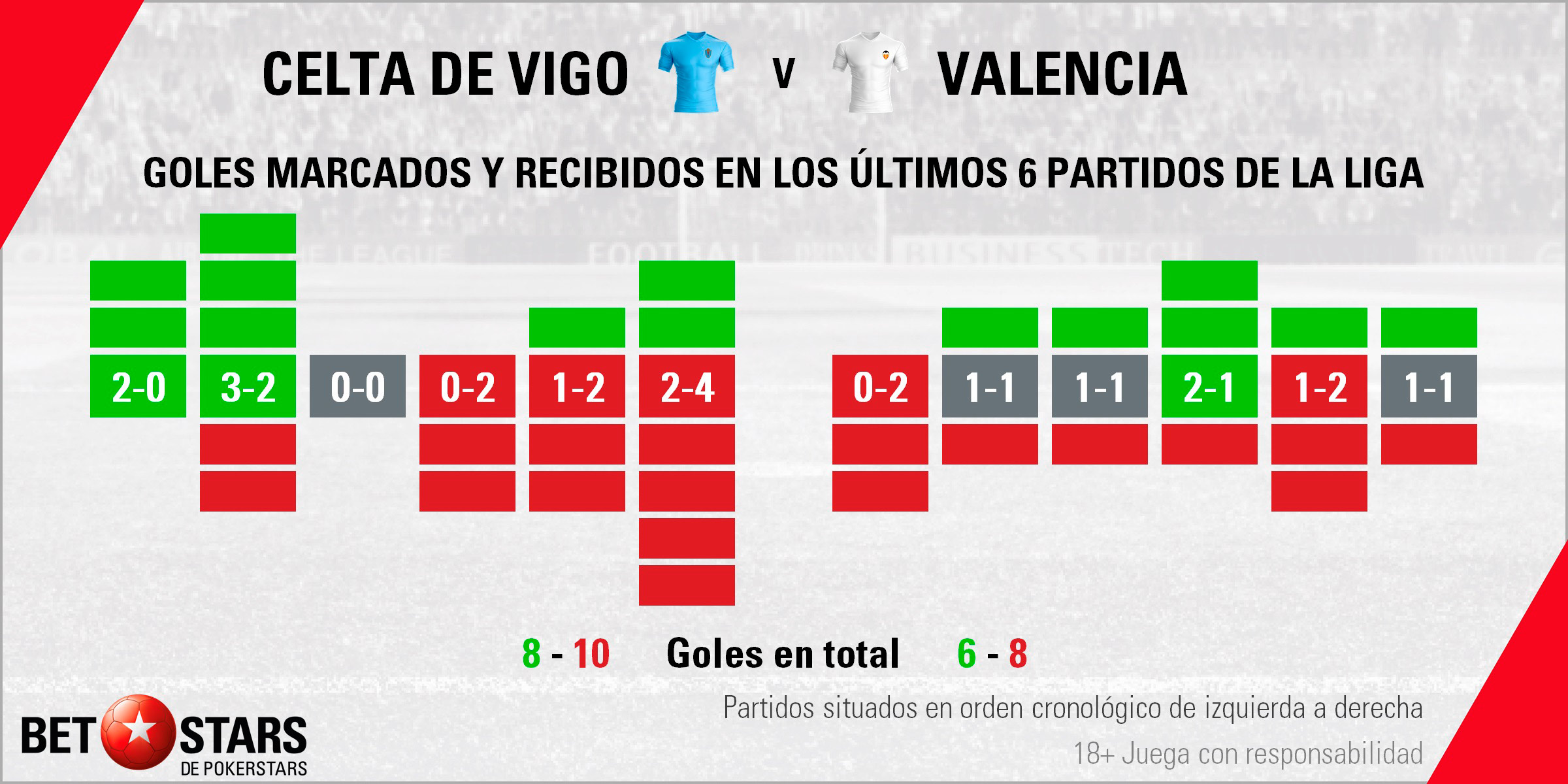 Betstars Celta de Vigo vs Valencia 03 Betstars, Celta de Vigo vs Valencia, pronosticos deportivos, LaLiga, pronosticos LaLiga, apuestas LaLiga, pronósticos fútbol, apuestas fútbol, partidos de hoy, partidos de futbol hoy, partidos hoy, partidos de liga mañana, calendario LaLiga, ultimas noticias deportivas, noticias de deportes, apuestas deportivas, apuestas deportivas pronósticos expertos
